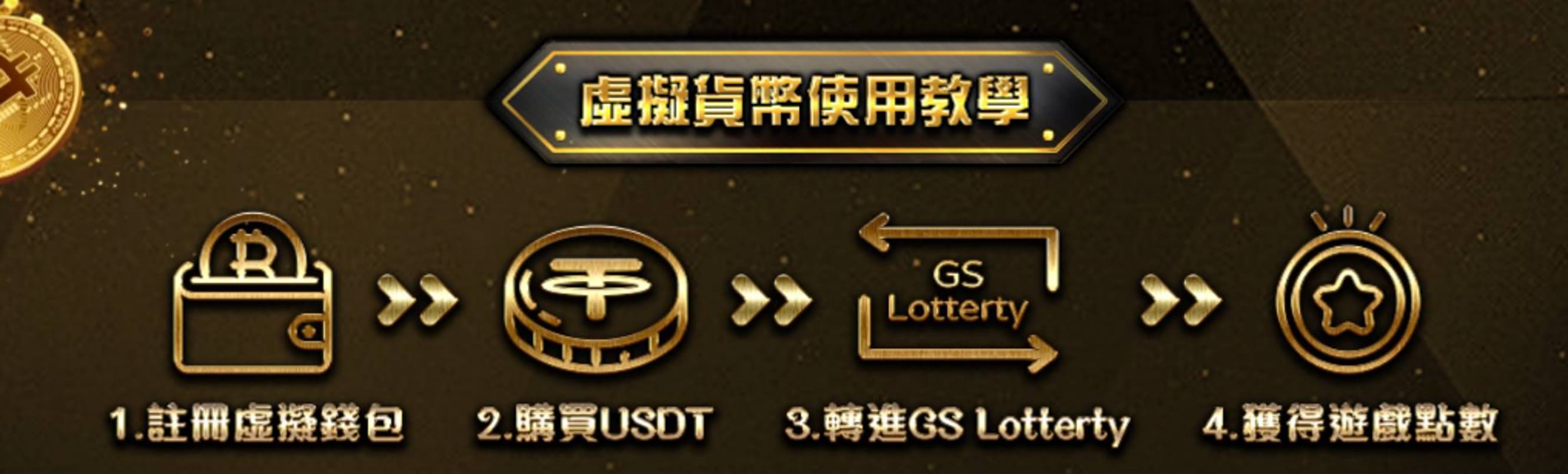 GS彩樂園使用虛擬貨USDT儲值，就3%回饋獎金